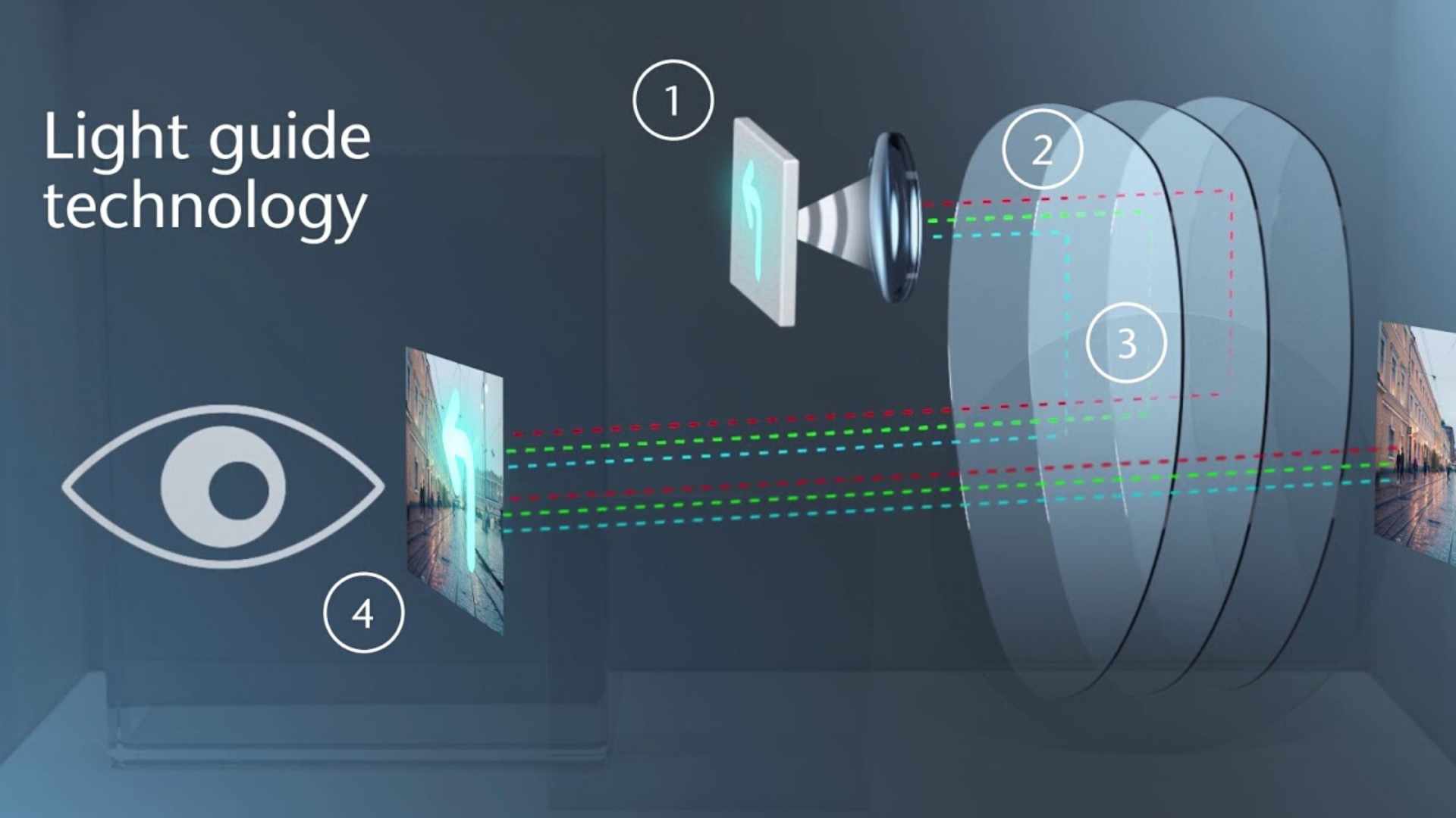 Clique para saber mais sobre a tecnologia de guia de luz dos wafers de vidro SCHOTT RealView®