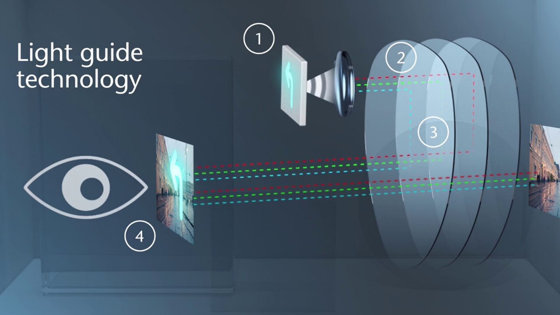 Click to find out about the light guide technology of SCHOTT RealView® glass wafers