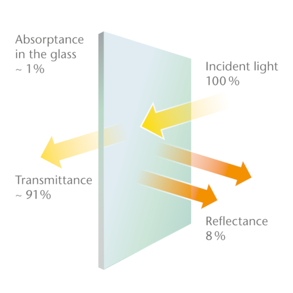 Technical properties of AMIRAN® glass SCHOTT