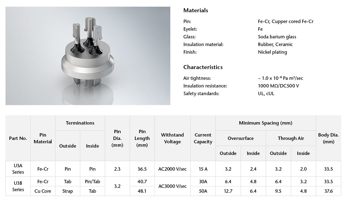 Technical qualities of Compressor Terminals SCHOTT