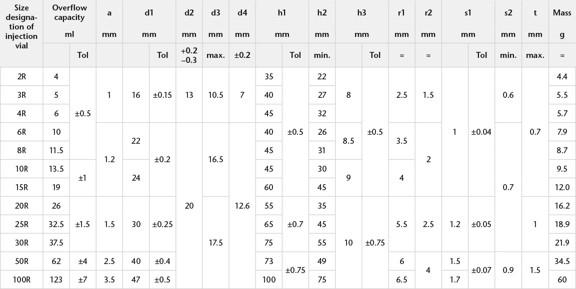 Technical properties of pharmaceutical glass vials SCHOTT