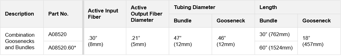 Table showing the the technical specifications of goosenecks and bundles combination for ColdVision Fiber Optic Light Guides Table showing the the technical specifications of goosenecks and bundles combination for ColdVision Fiber Optic Light Guides