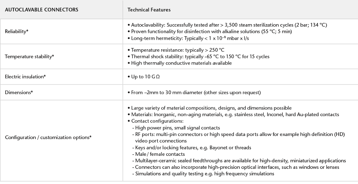 Autoclavable Connectors Table