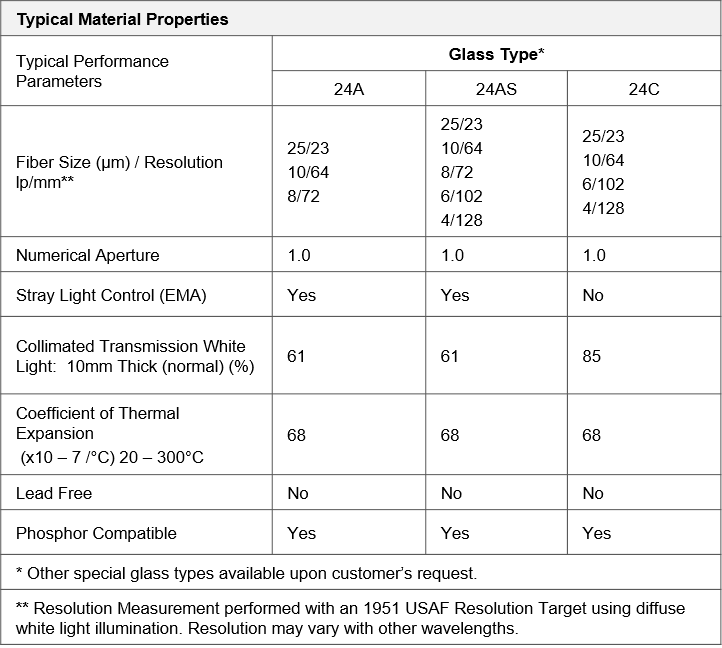 Technical Properties Of Fused Imaging Fiber Optics