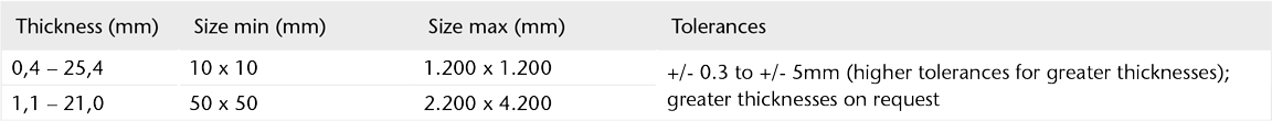 Chart showing the cutting formats of BOROFLOAT®