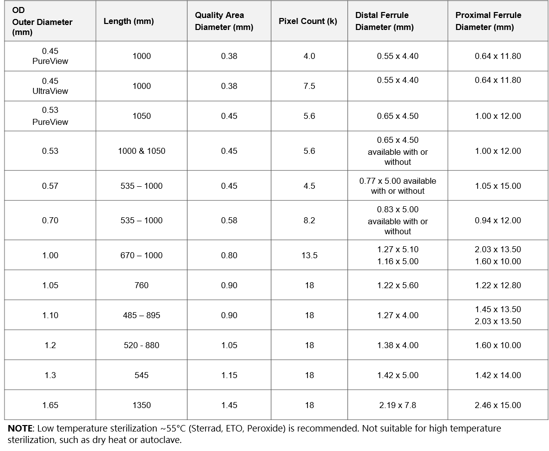 The technical specifications of Small Diameter Image Guides Table showing the technical specifications of Small Diameter Image Guides